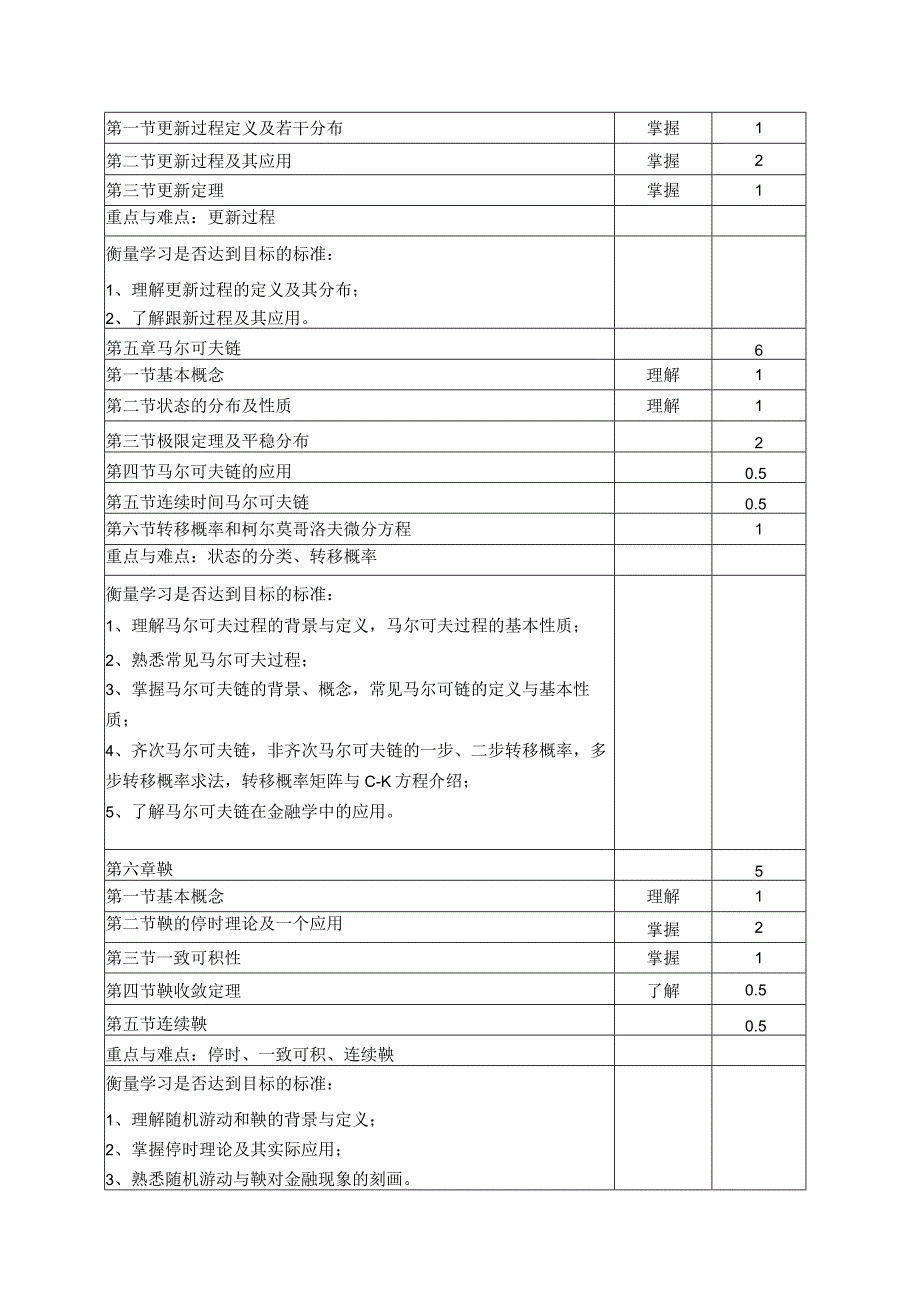 《随机过程》课程教学大纲.docx_第3页