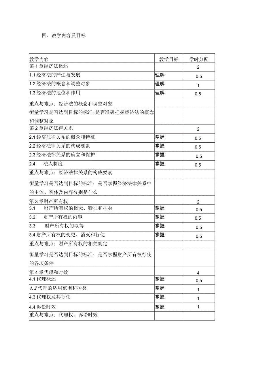 《统计法规》课程教学大纲.docx_第2页