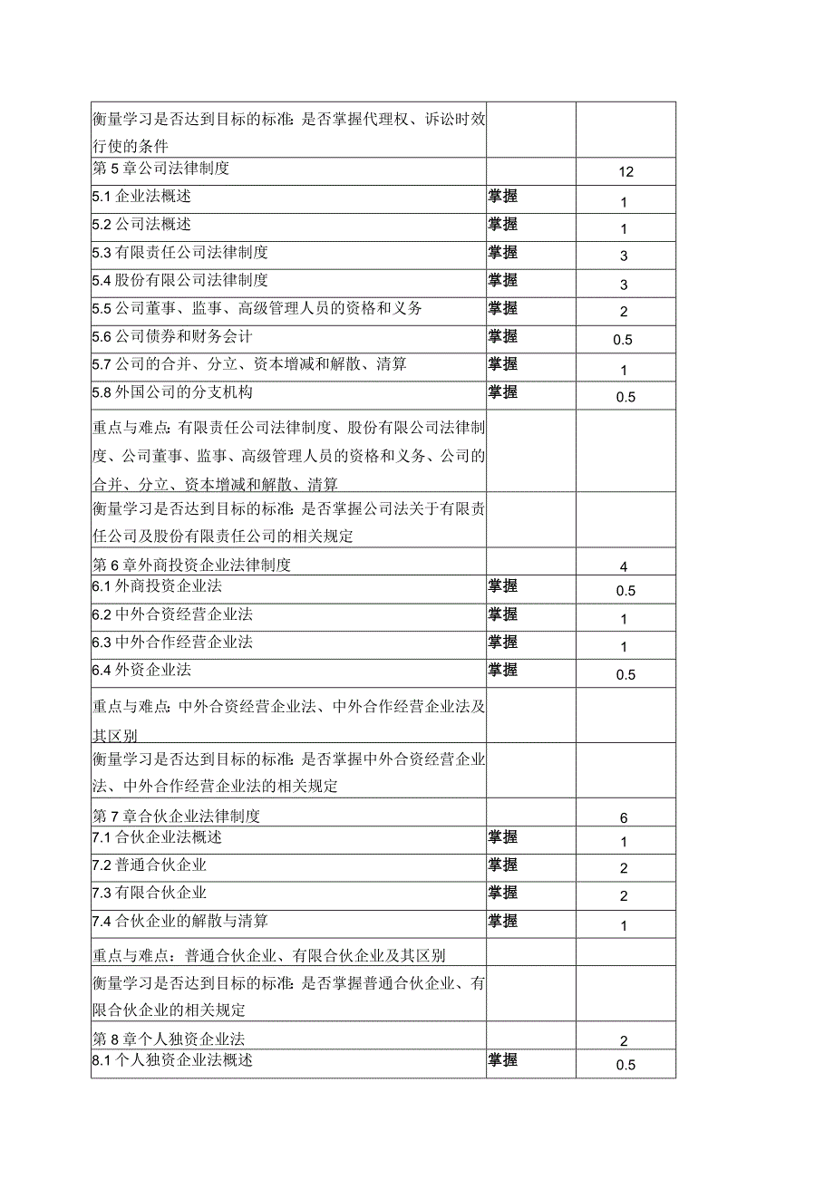 《统计法规》课程教学大纲.docx_第3页