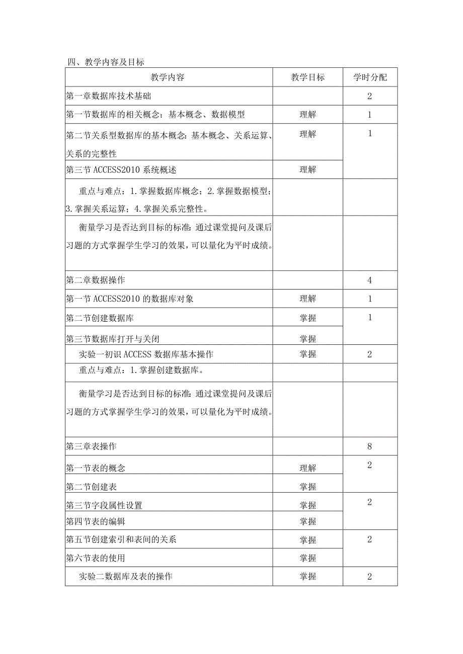 《数据库管理系统20808》课程教学大纲.docx_第2页