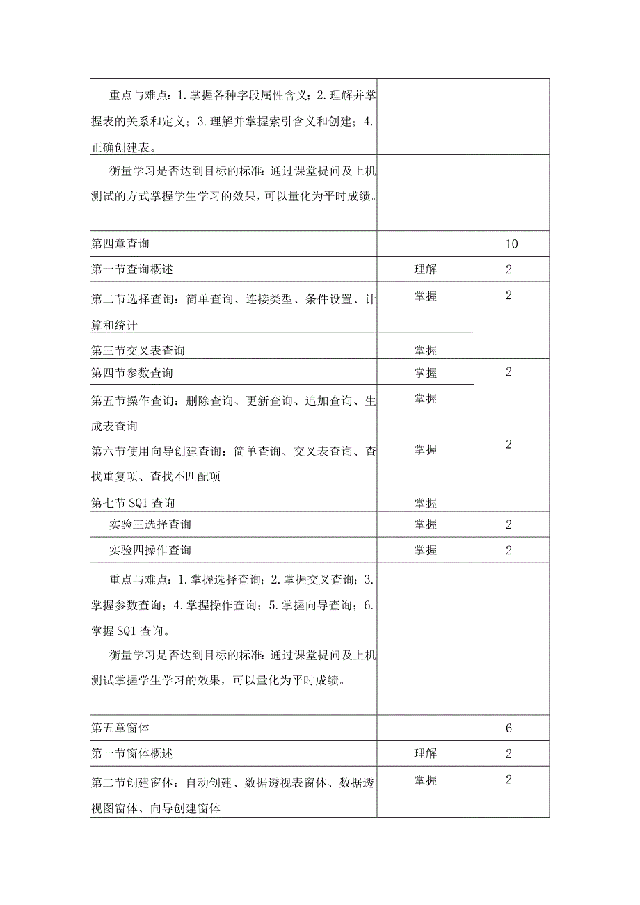 《数据库管理系统20808》课程教学大纲.docx_第3页