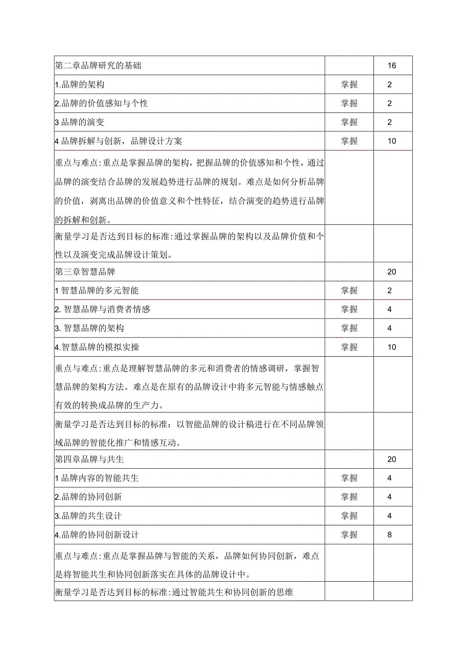 《品牌前沿》教学大纲.docx_第3页