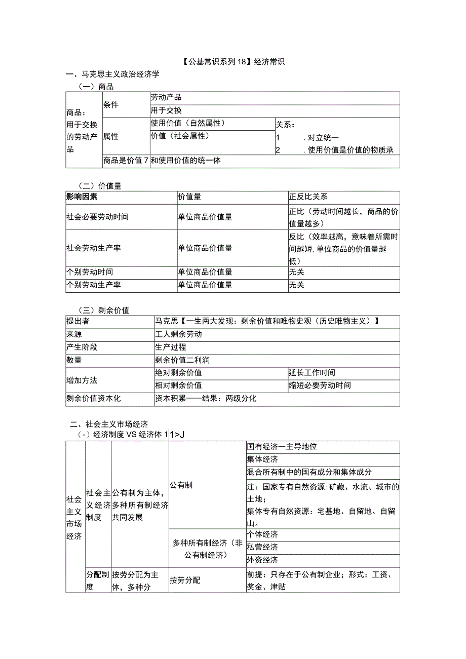 【公基常识系列18】经济常识.docx_第1页