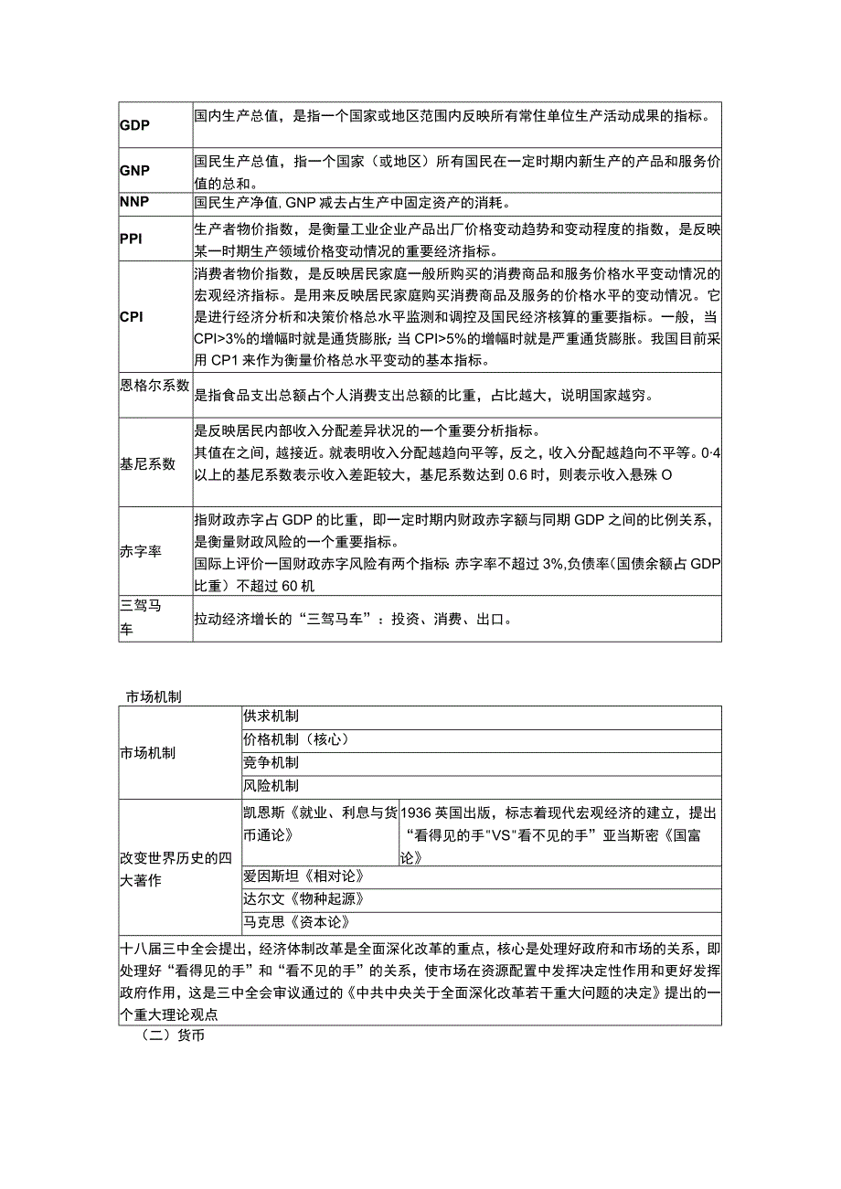 【公基常识系列18】经济常识.docx_第3页