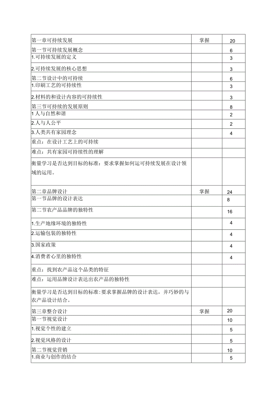 《可持续品牌整合》教学大纲.docx_第2页