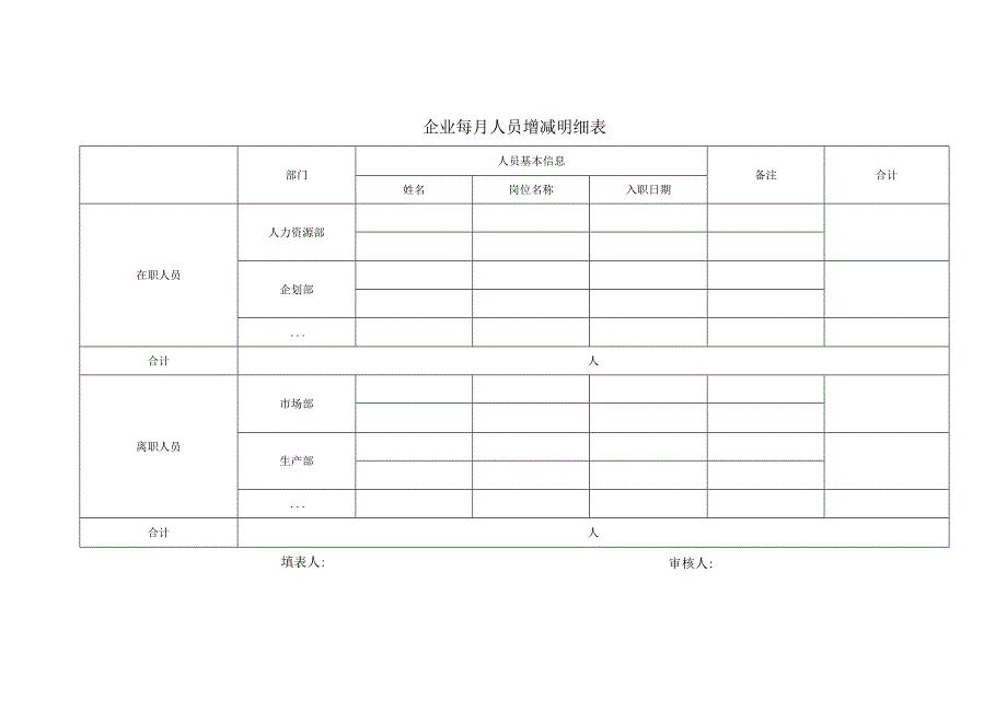 企业每月人员增减明细表.docx_第1页