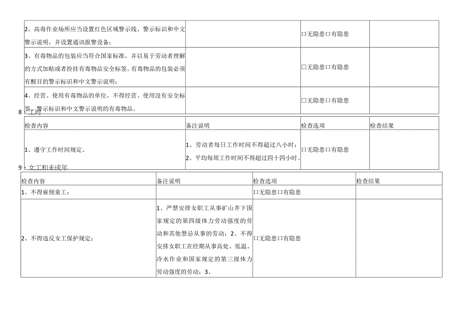 企业职业健康安全现场检查项.docx_第3页