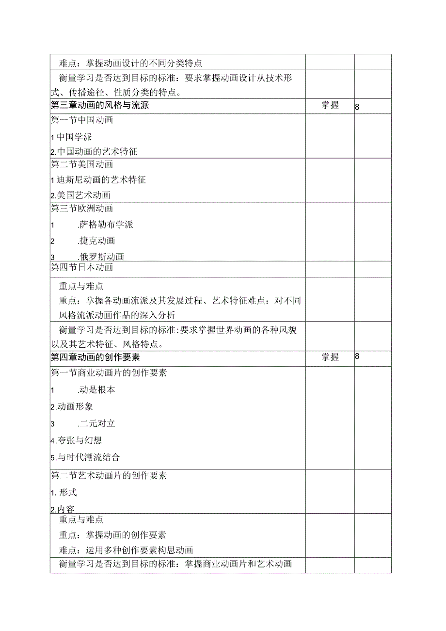 《动画设计》教学大纲.docx_第3页