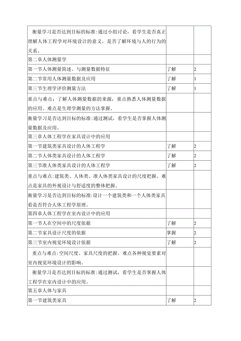 人体工程学教学大纲.docx_第2页