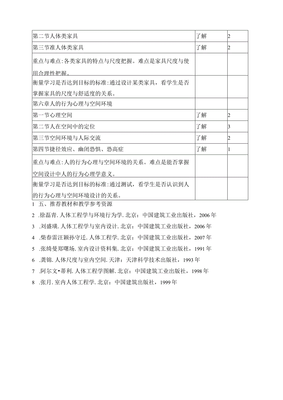 人体工程学教学大纲.docx_第3页