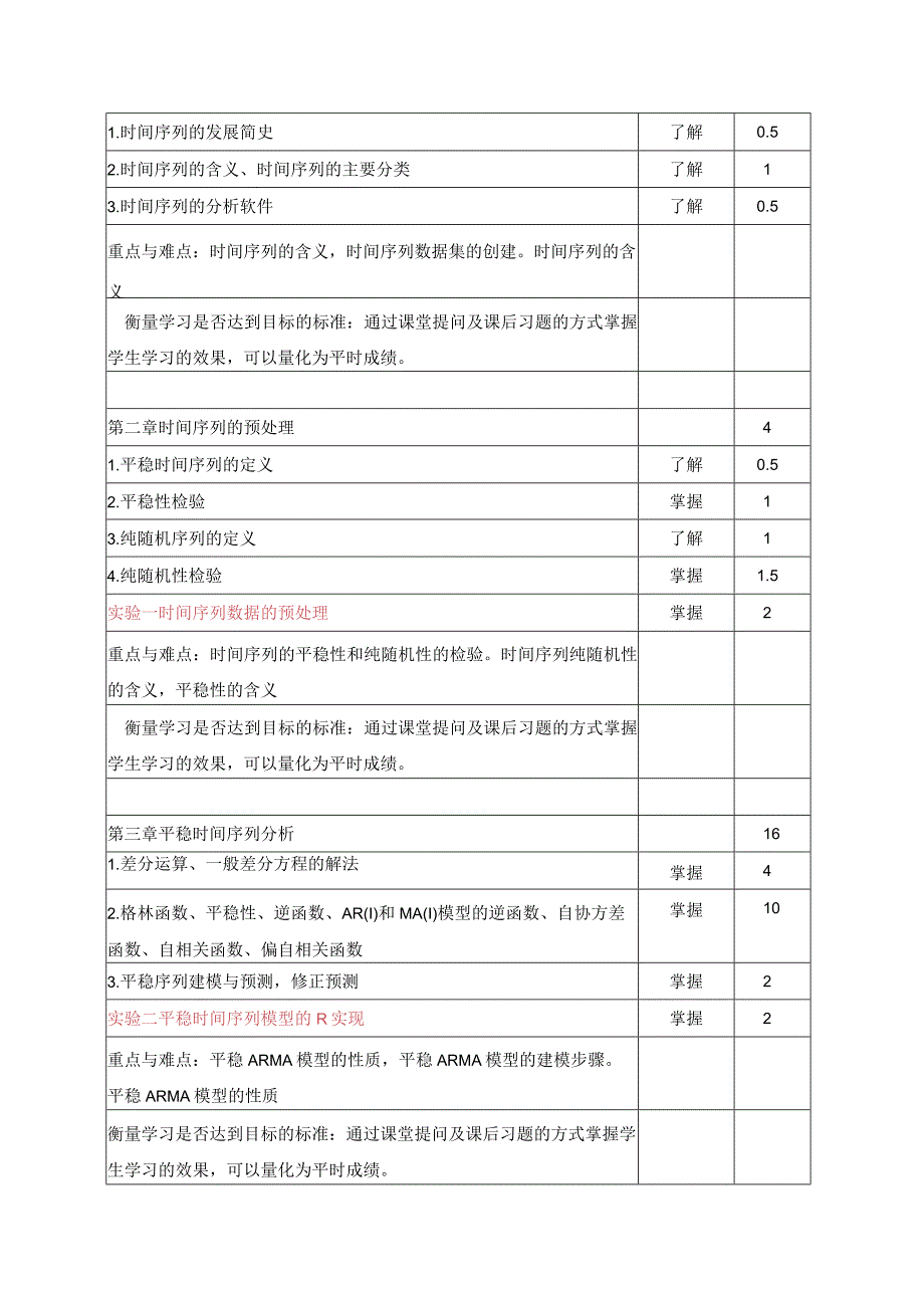 《时间序列分析》课程教学大纲.docx_第2页