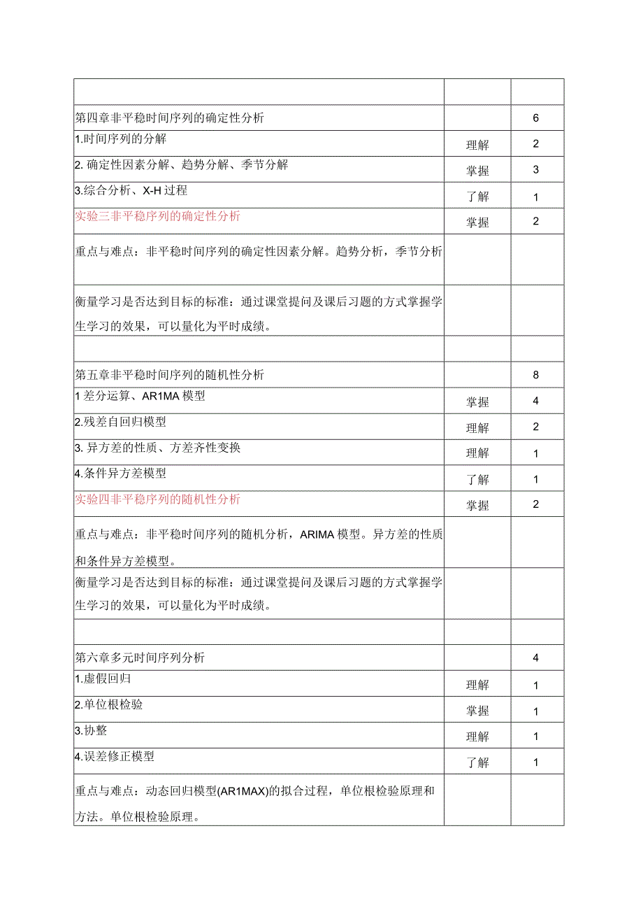 《时间序列分析》课程教学大纲.docx_第3页