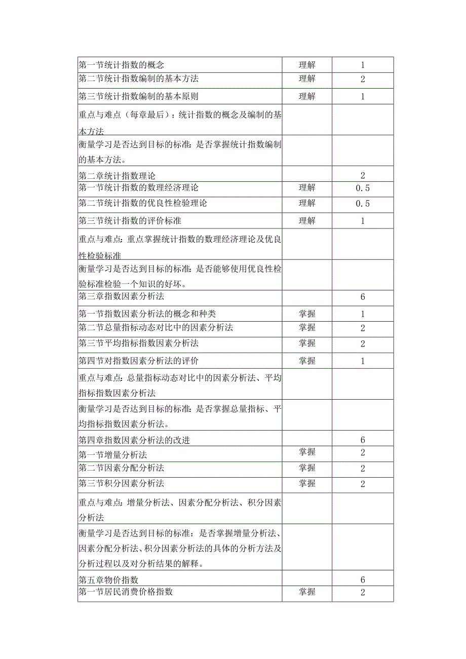 《统计指数理论与应用》课程教学大纲.docx_第2页