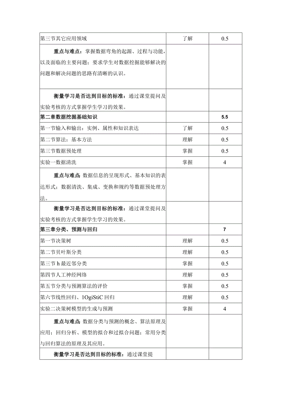 《课程_数据挖掘》课程教学大纲.docx_第3页