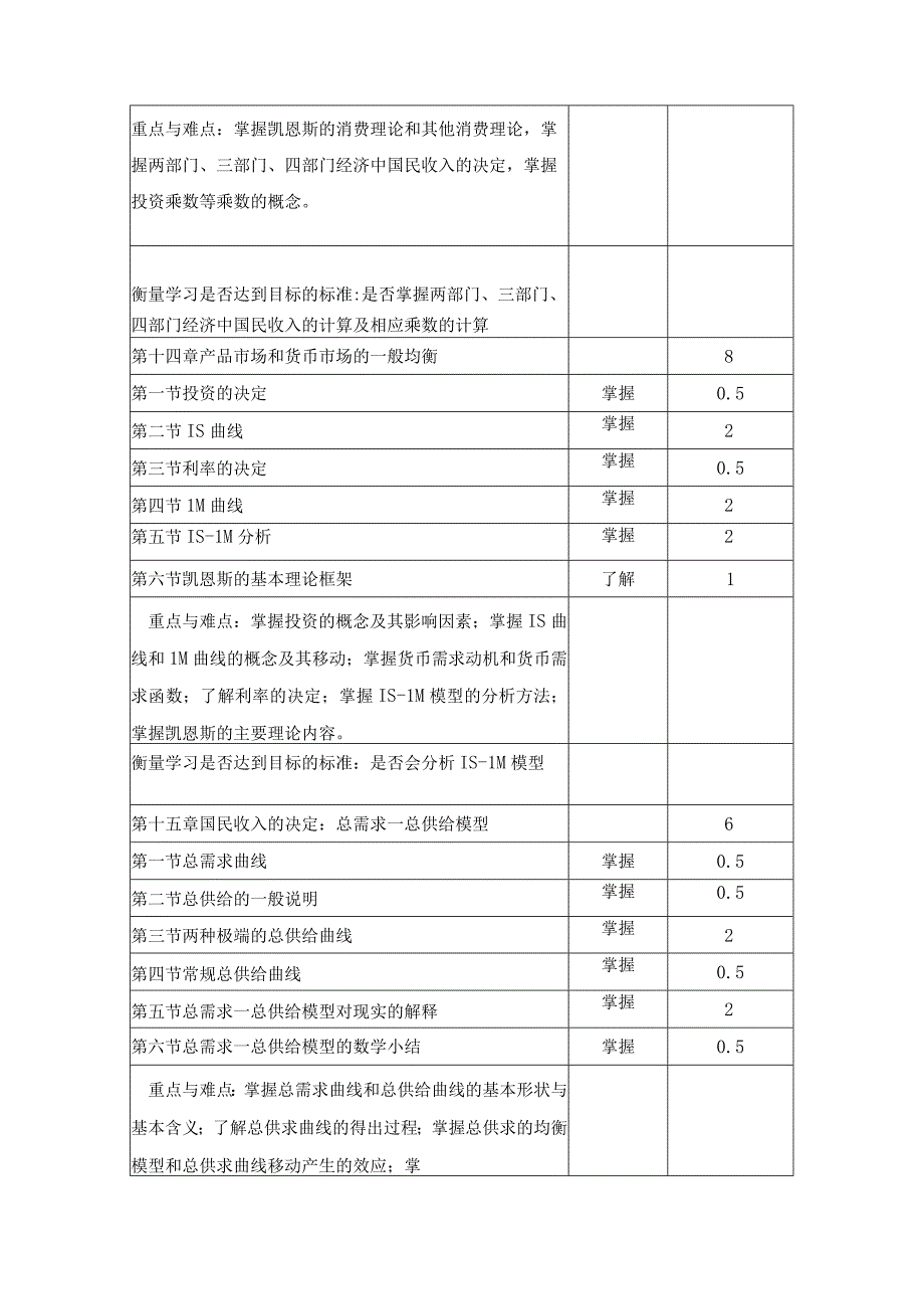 《宏观经济学》课程教学大纲.docx_第3页