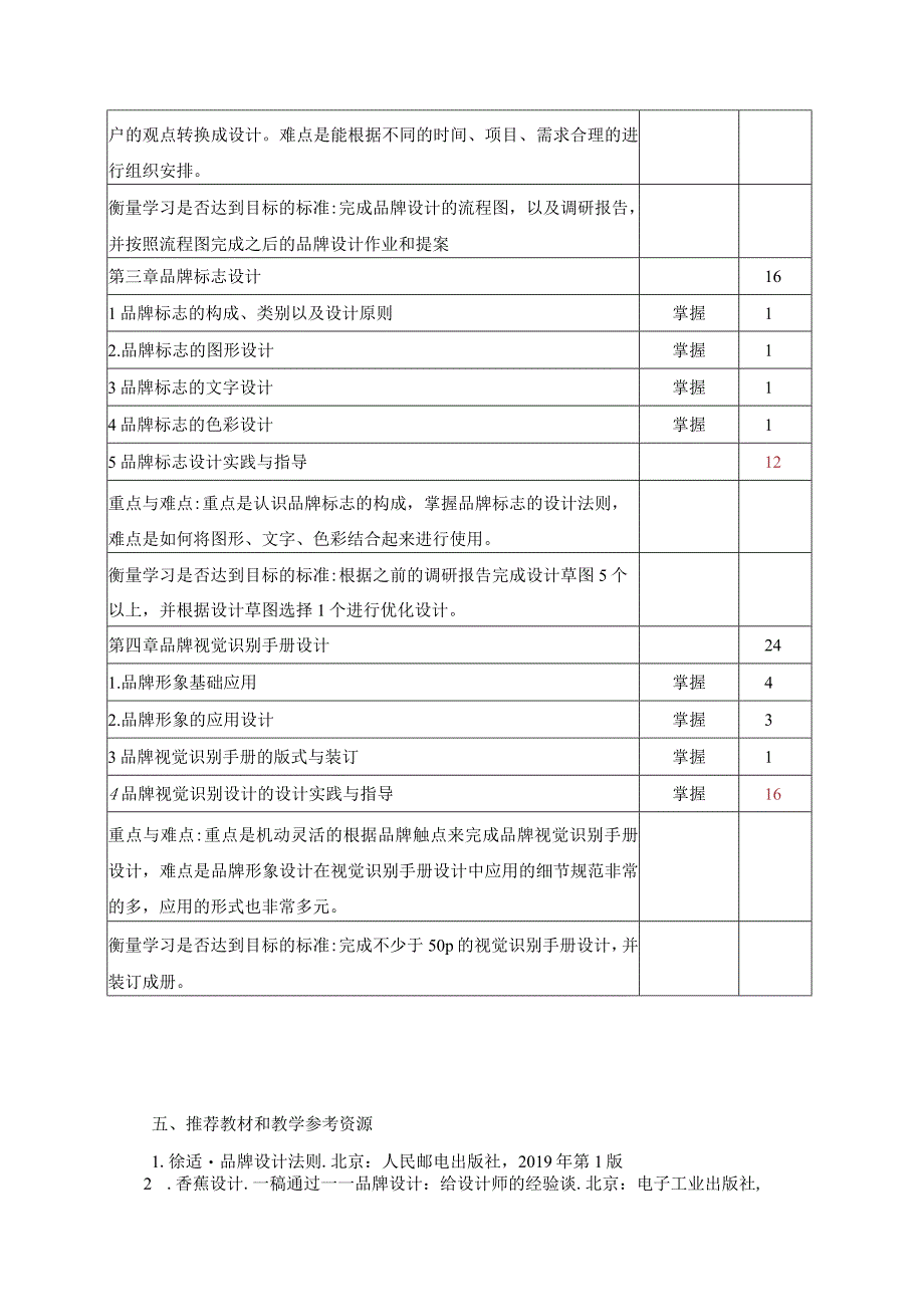 《品牌形象设计》教学大纲.docx_第3页