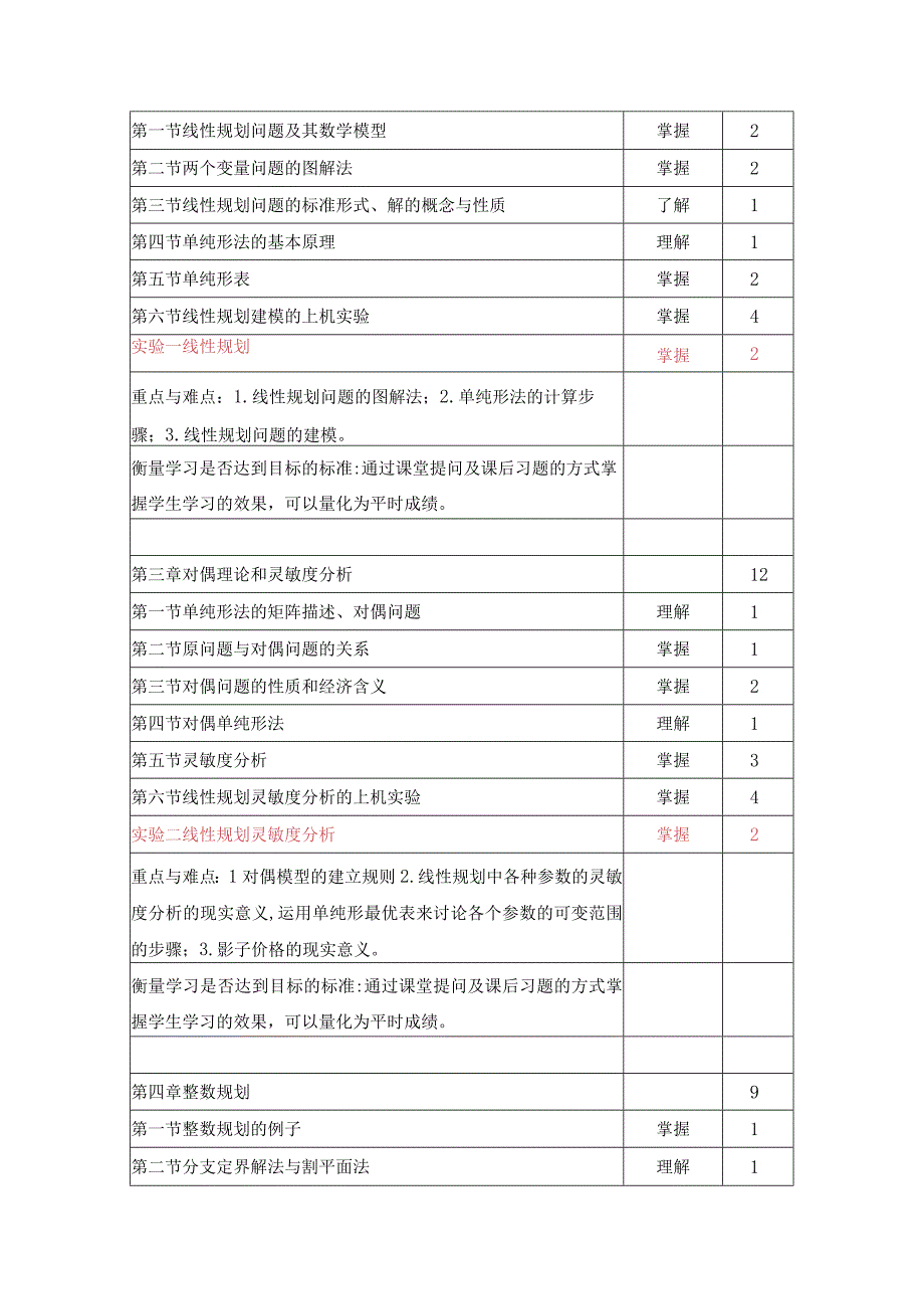 《运筹学》课程教学大纲.docx_第3页