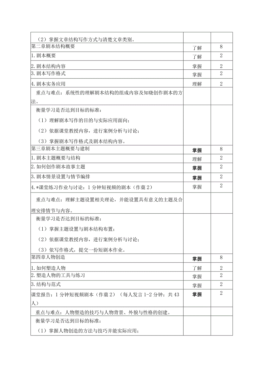 《剧本写作》教学大纲.docx_第3页