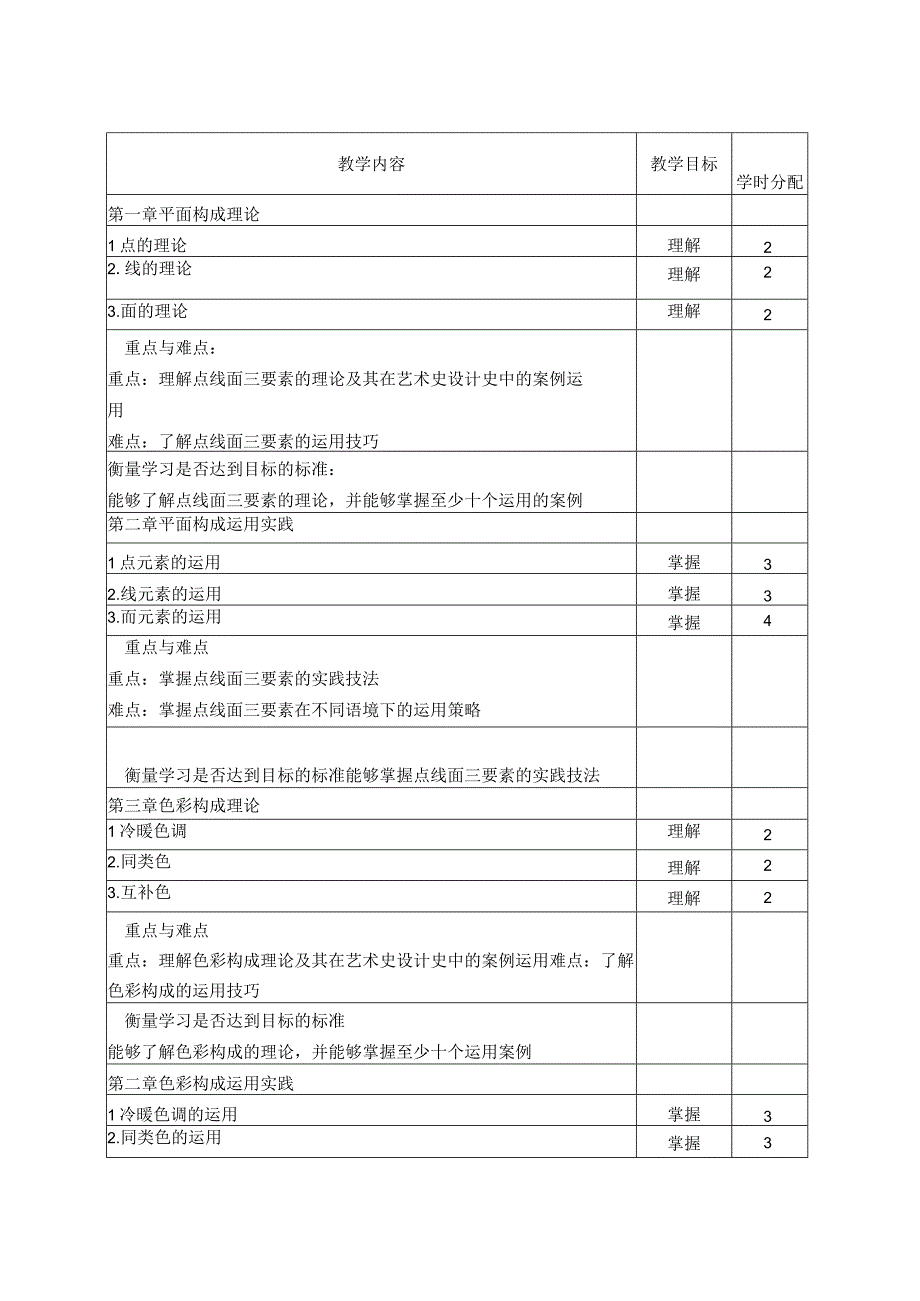 《构成设计》教学大纲.docx_第2页