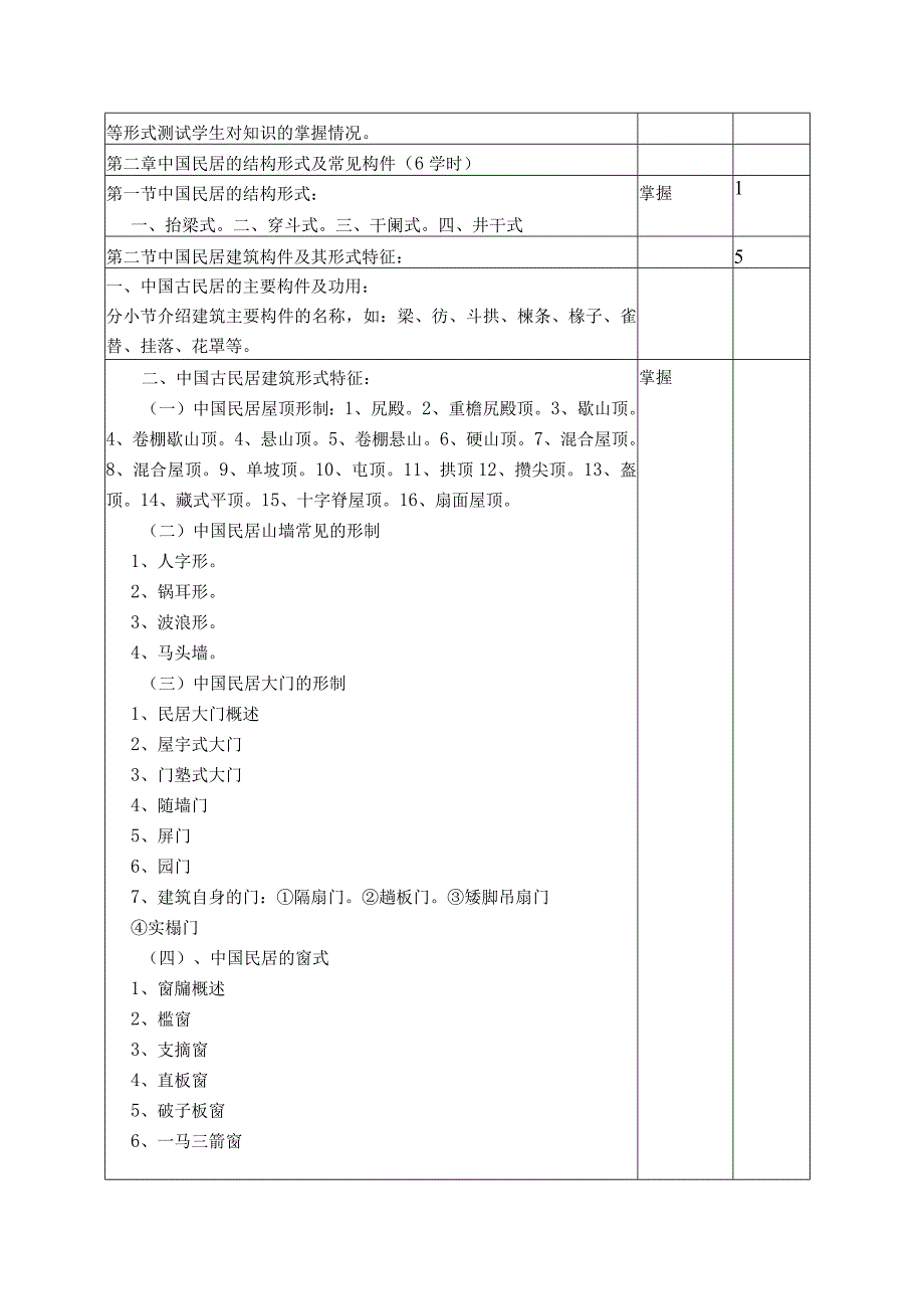 中国传统民居欣赏教学大纲.docx_第2页