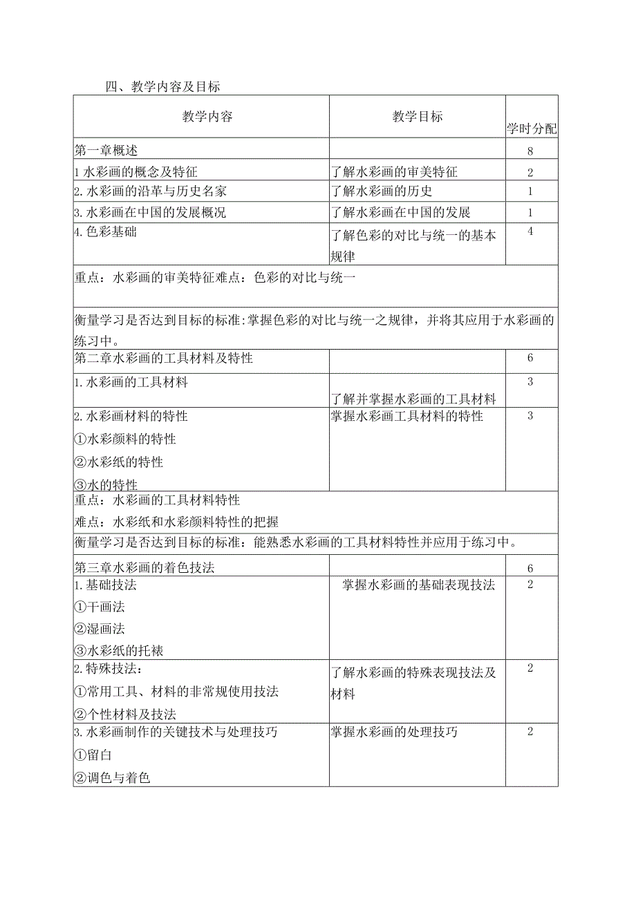 《水彩》教学大纲.docx_第2页