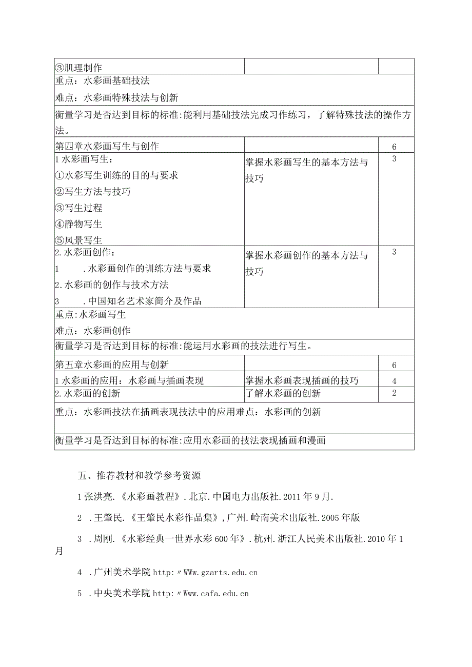 《水彩》教学大纲.docx_第3页