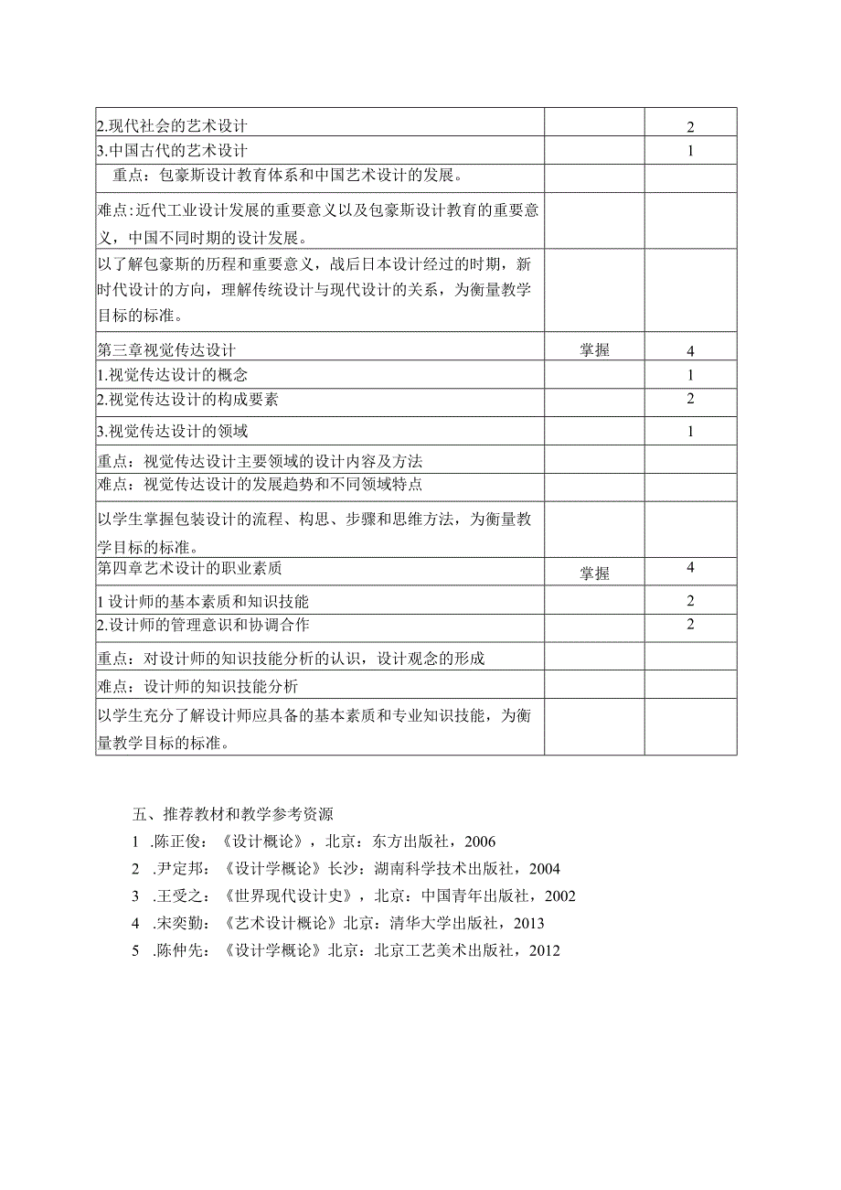 《设计概论》教学大纲.docx_第2页