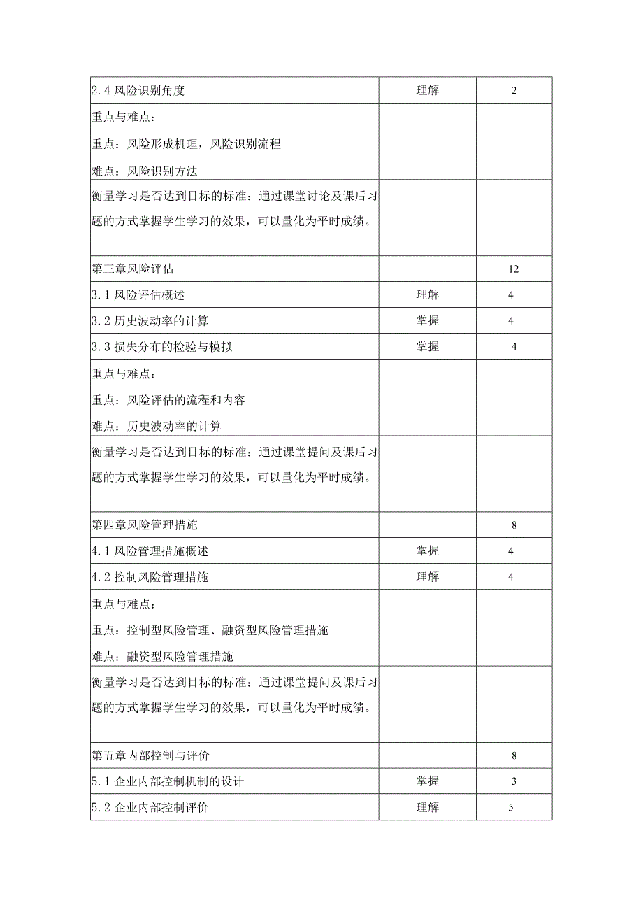 《风险管理》课程教学大纲.docx_第3页