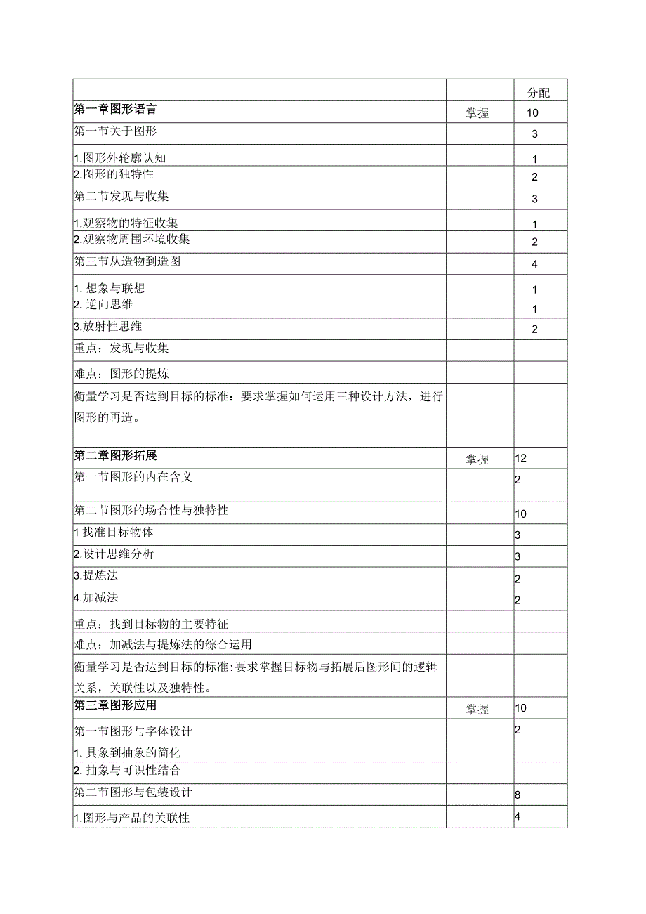 《图形创意与设计思维》教学大纲.docx_第2页