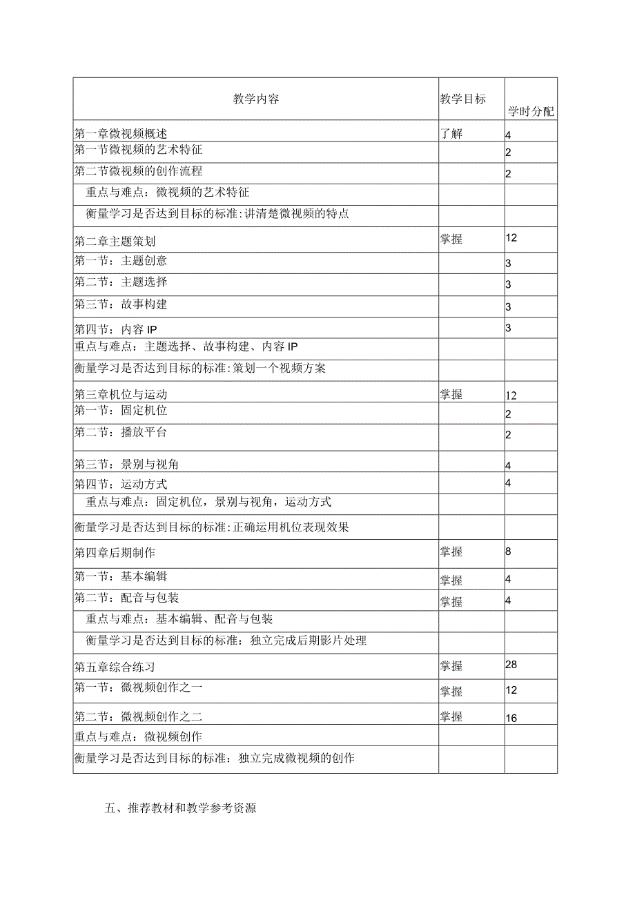 《微视频设计与制作》教学大纲.docx_第2页