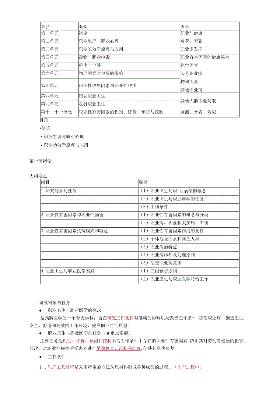 公卫执业医师考试《职业卫生与职业医学》第一节 绪 论.docx_第1页