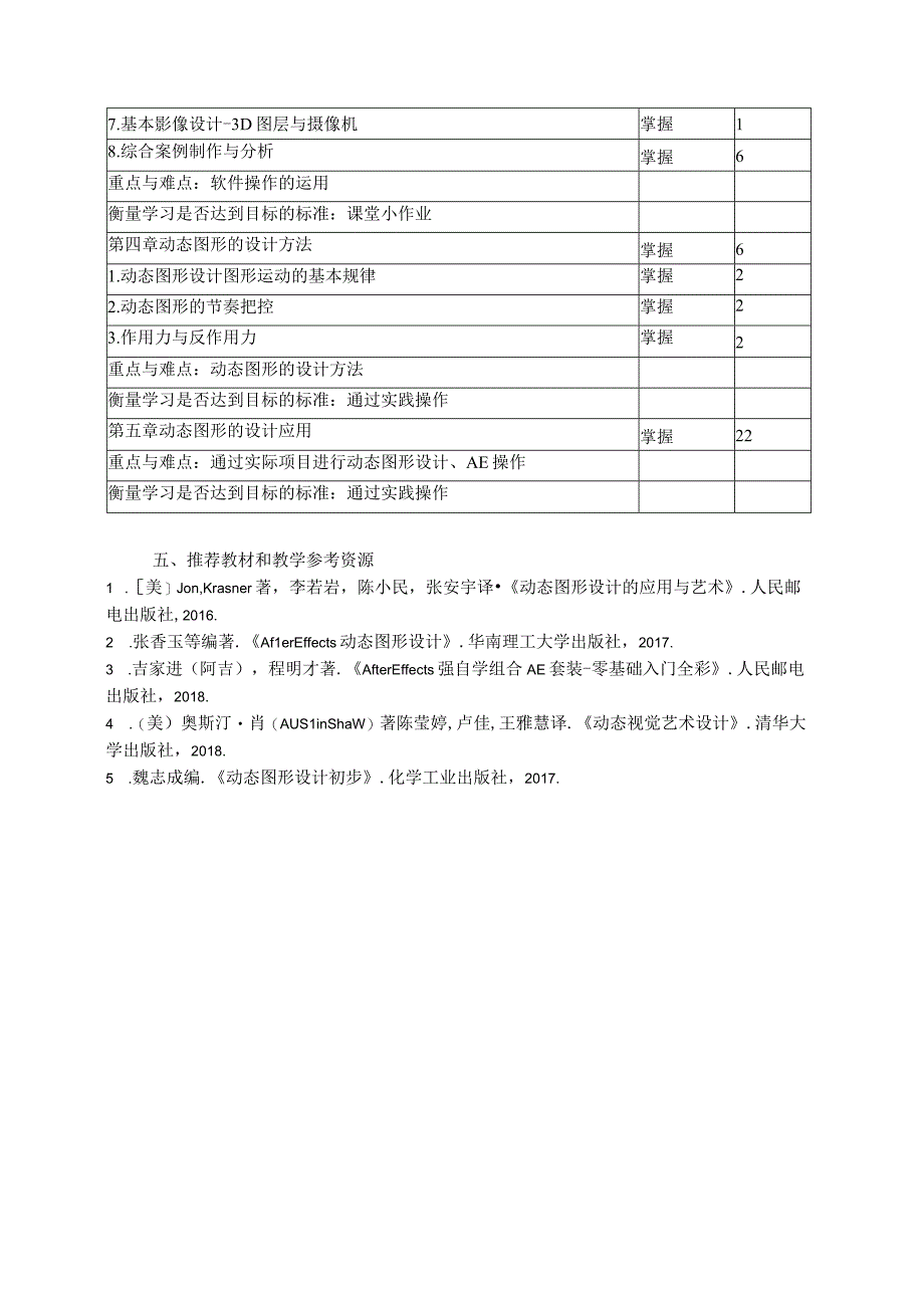 《数字媒体设计2》教学大纲.docx_第3页