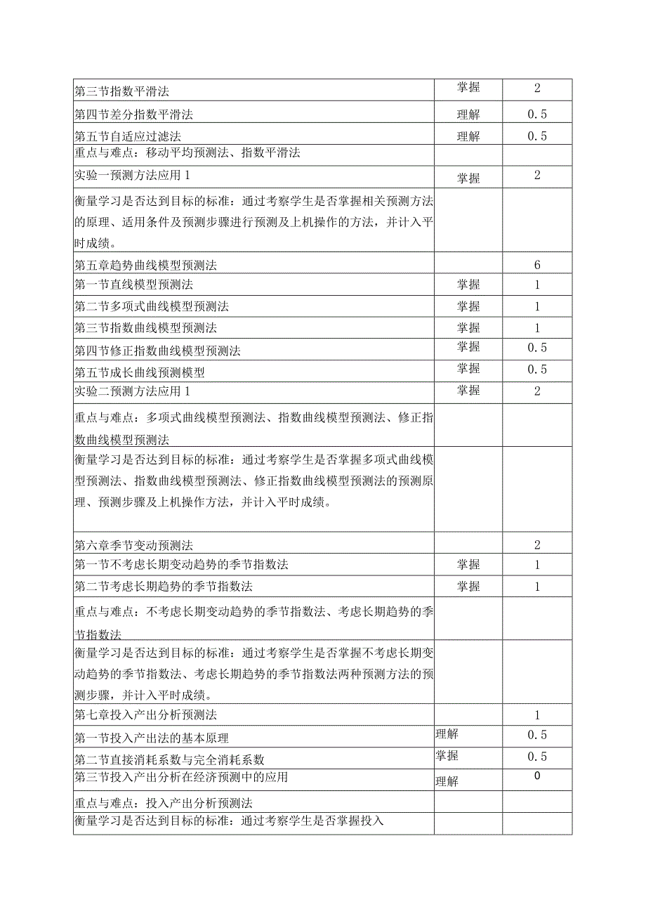 《经济预测与决策》课程教学大纲.docx_第3页