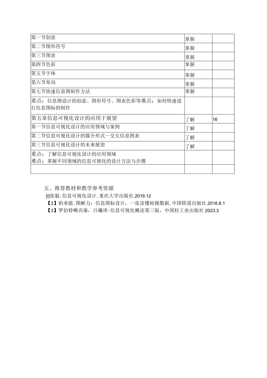 《信息与可视化》教学大纲.docx_第3页