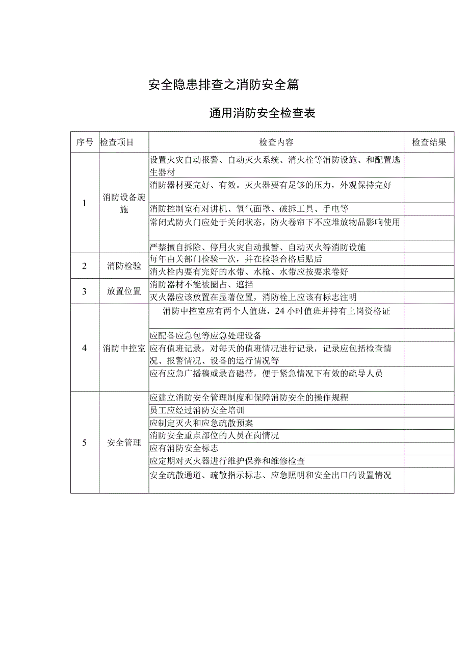 事故隐患排查之消防安全篇.docx_第1页