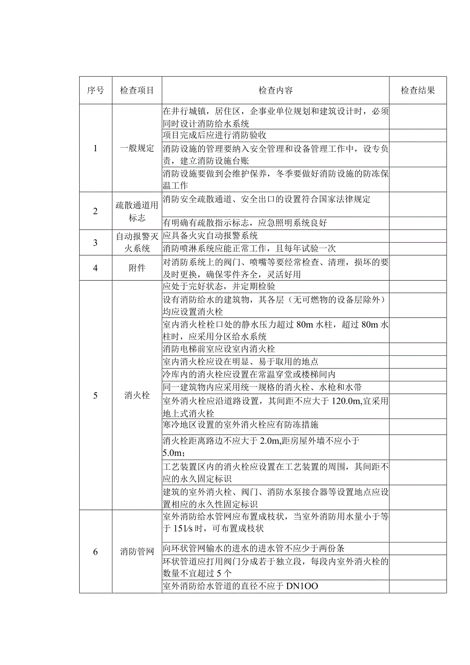 事故隐患排查之消防安全篇.docx_第2页