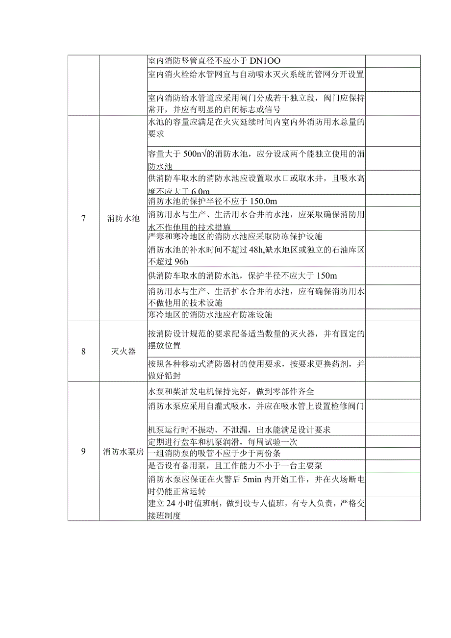 事故隐患排查之消防安全篇.docx_第3页