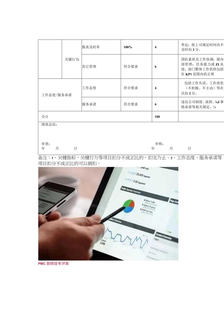 PMC部绩效考核方案这应该是你需要的！.docx_第2页