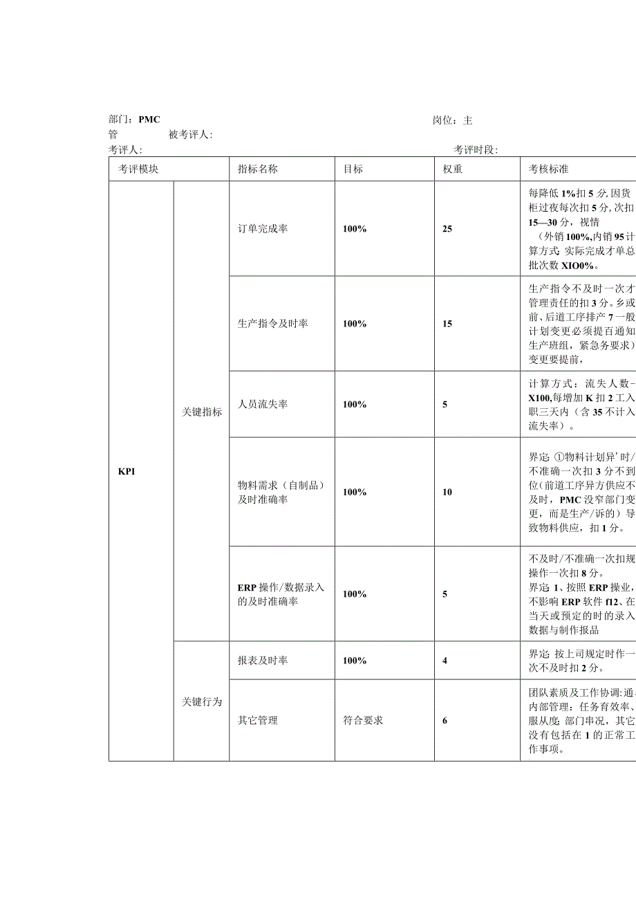 PMC部绩效考核方案这应该是你需要的！.docx_第3页