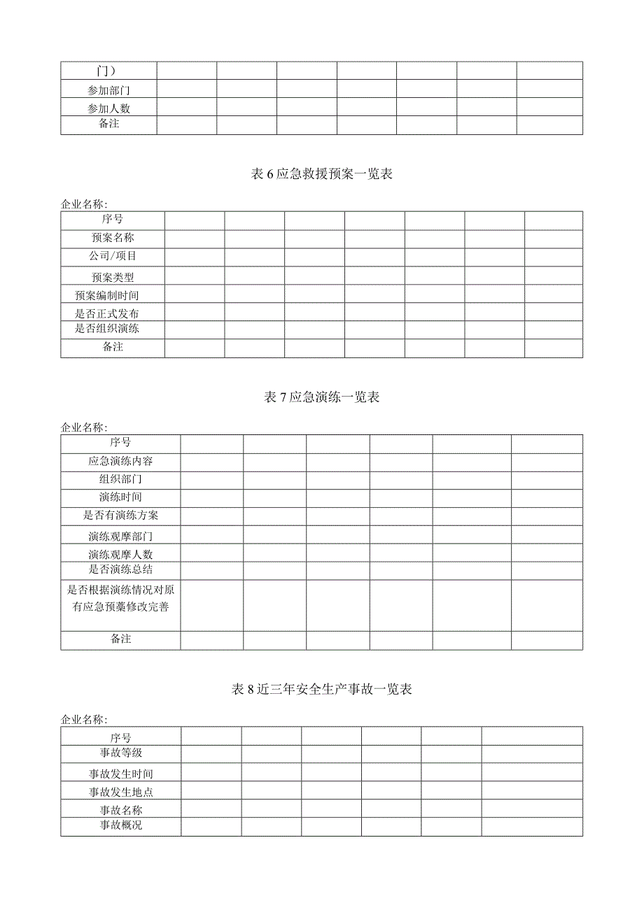 交通运输建筑施工企业安全生产标准化评价基础表.docx_第3页