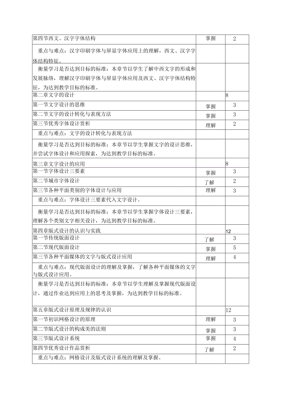 《版式与文字》教学大纲.docx_第2页