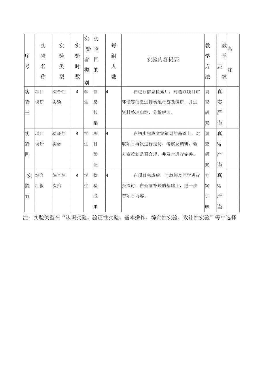 会展策划管理实验大纲.docx_第3页