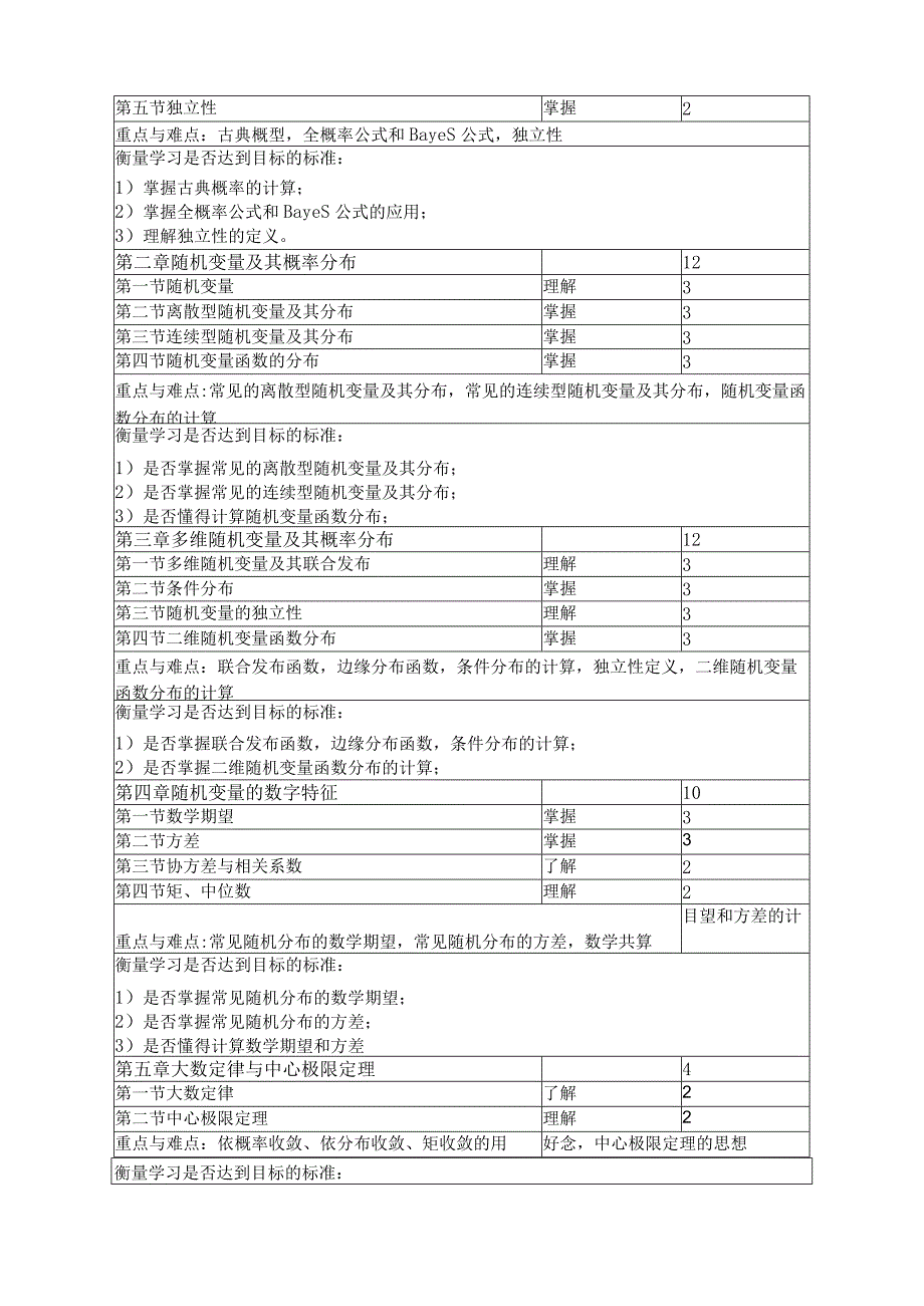 《概率论》课程教学大纲.docx_第2页