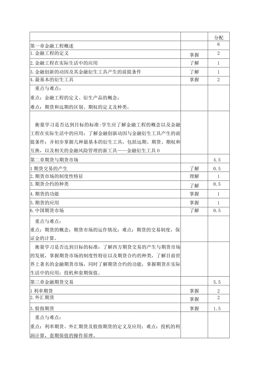 《金融工程学》课程教学大纲.docx_第2页