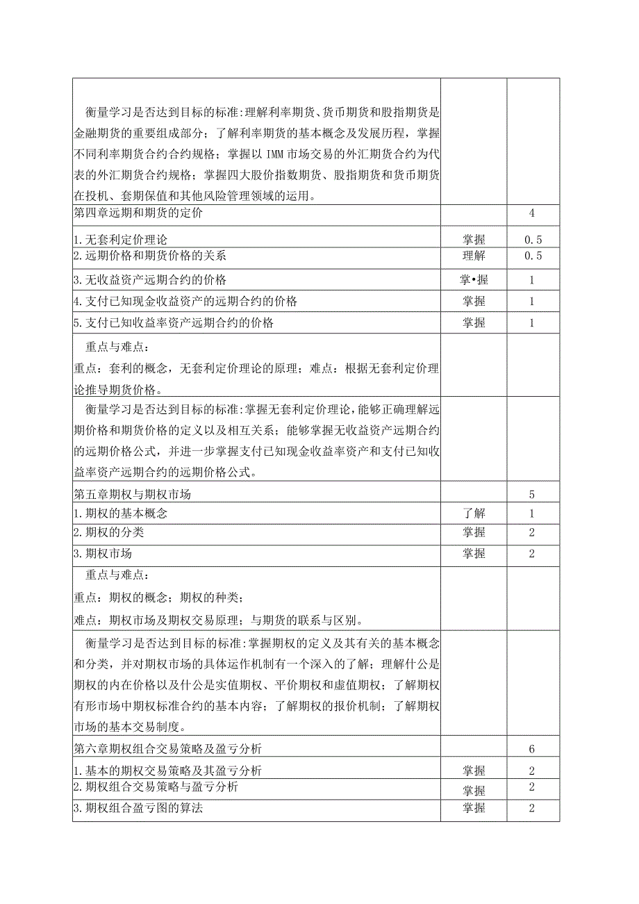 《金融工程学》课程教学大纲.docx_第3页