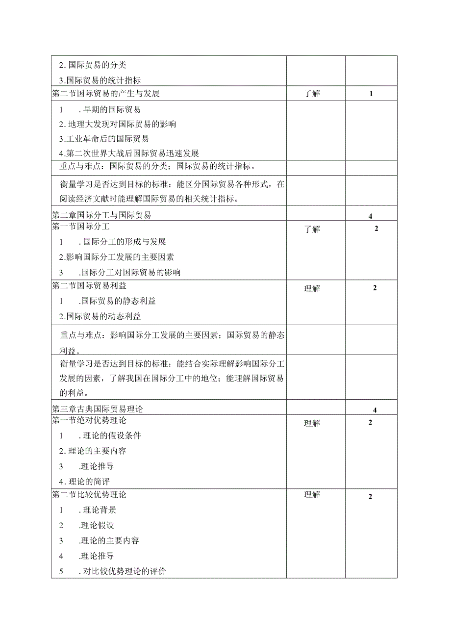 《国际贸易》课程教学大纲.docx_第2页