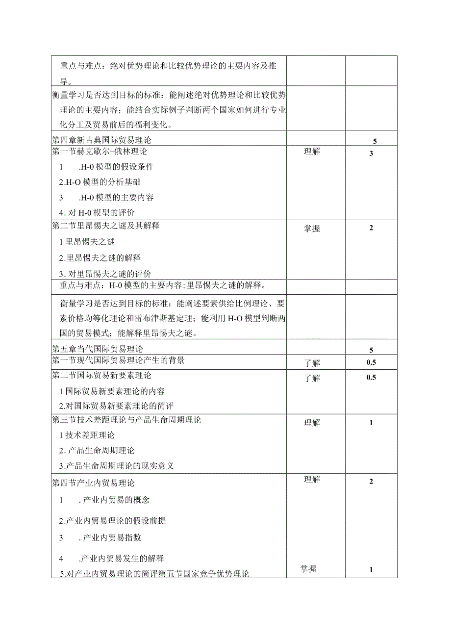 《国际贸易》课程教学大纲.docx_第3页