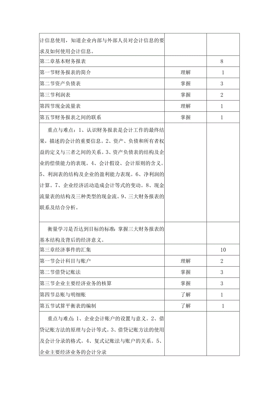 《基础会计学》课程教学大纲.docx_第3页