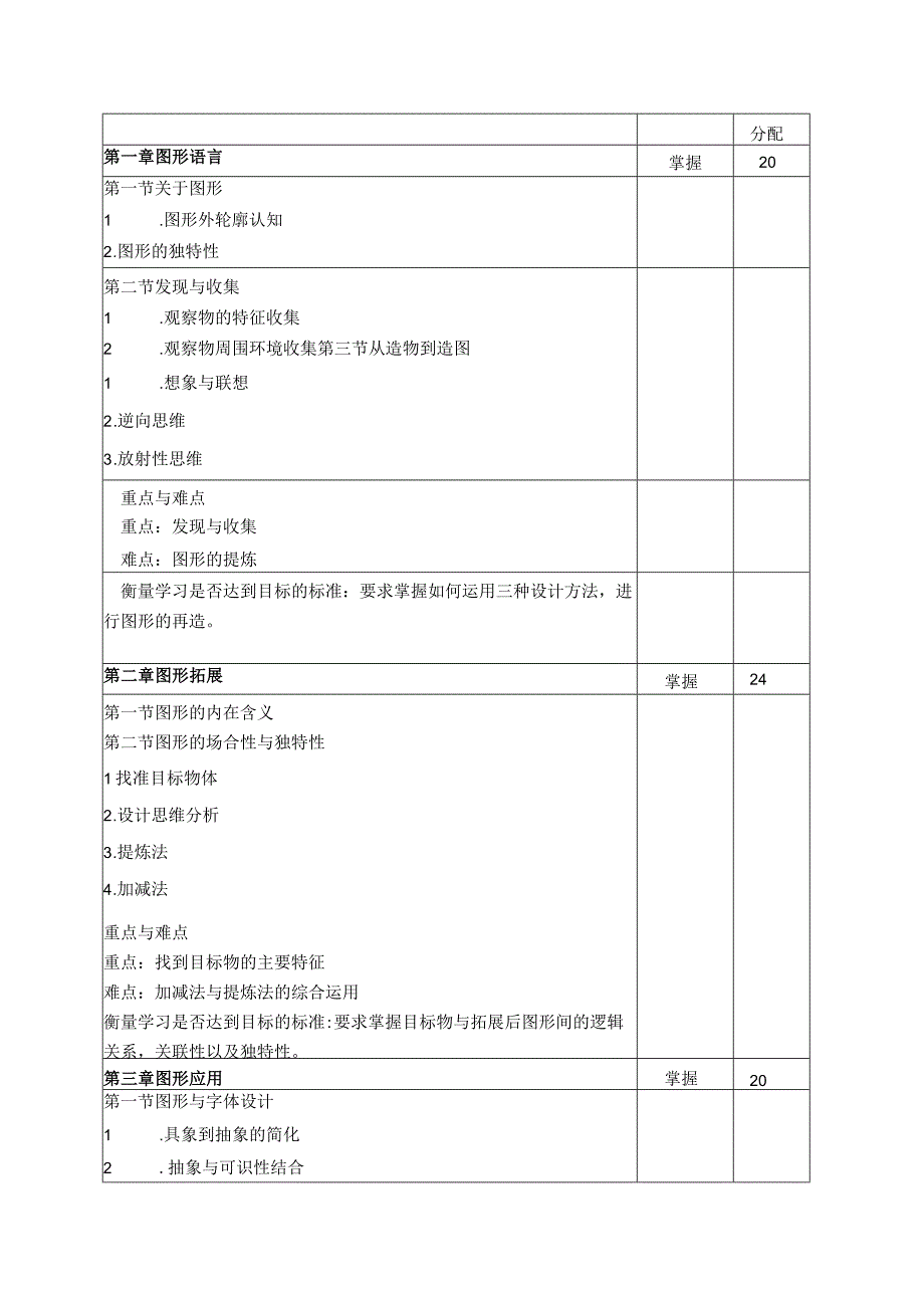 《设计基础》教学大纲.docx_第2页