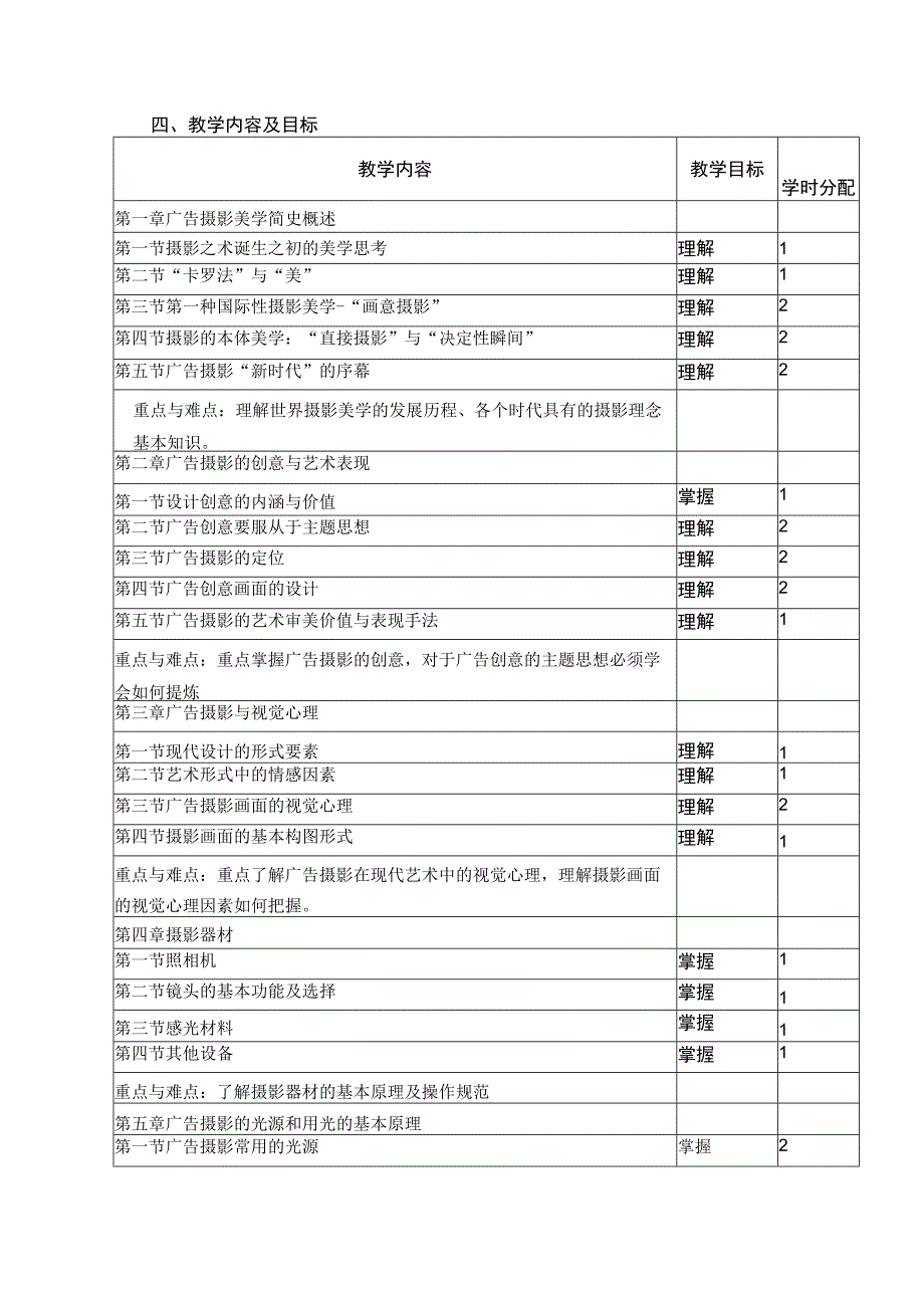 《广告摄影》教学大纲.docx_第2页